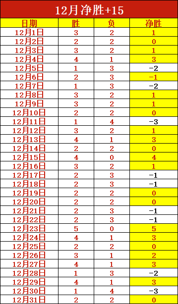 连续两日霸,屏胜利,活塞勇猛出,皇冠体育,皇冠中国,皇冠最新平台,皇冠Crown,Sports,皇冠APP下载