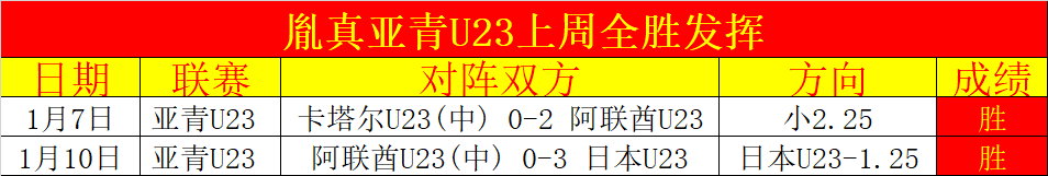 澳篮昨日双,战告捷,战绩辉煌,皇冠体育,皇冠中国,皇冠最新平台,皇冠Crown,Sports,皇冠APP下载