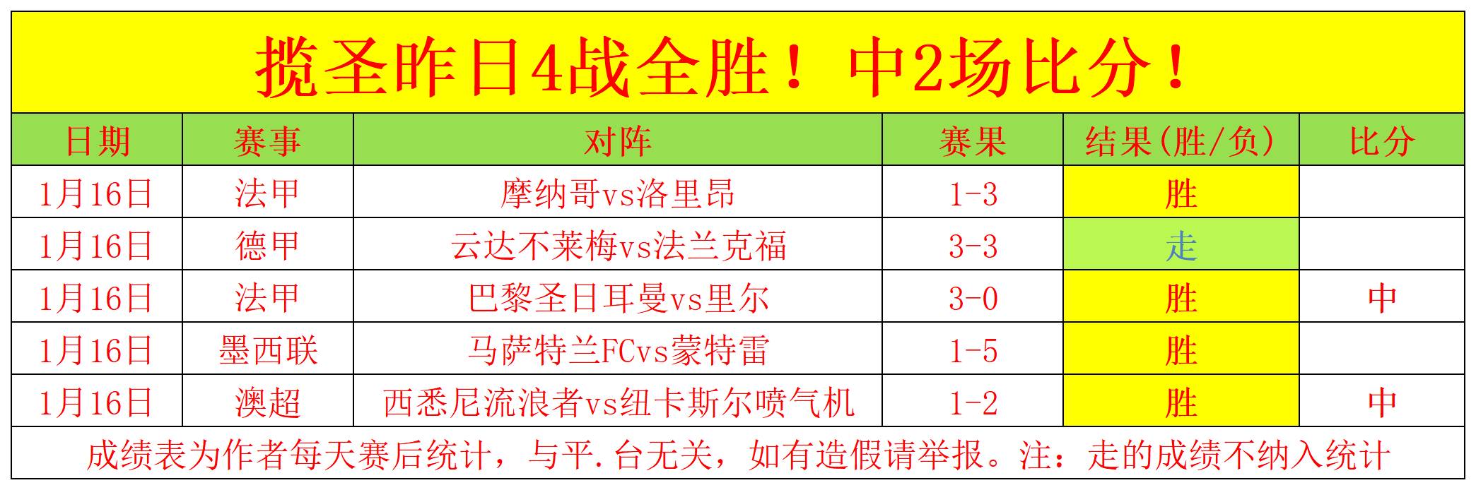 曼城零封埃,弗顿挺进足,总杯半决赛,皇冠体育,皇冠中国,皇冠最新平台,皇冠Crown,Sports,皇冠APP下载