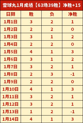 传奇替补跃,巅峰,历史独步五,皇冠体育,皇冠中国,皇冠最新平台,皇冠Crown,Sports,皇冠APP下载
