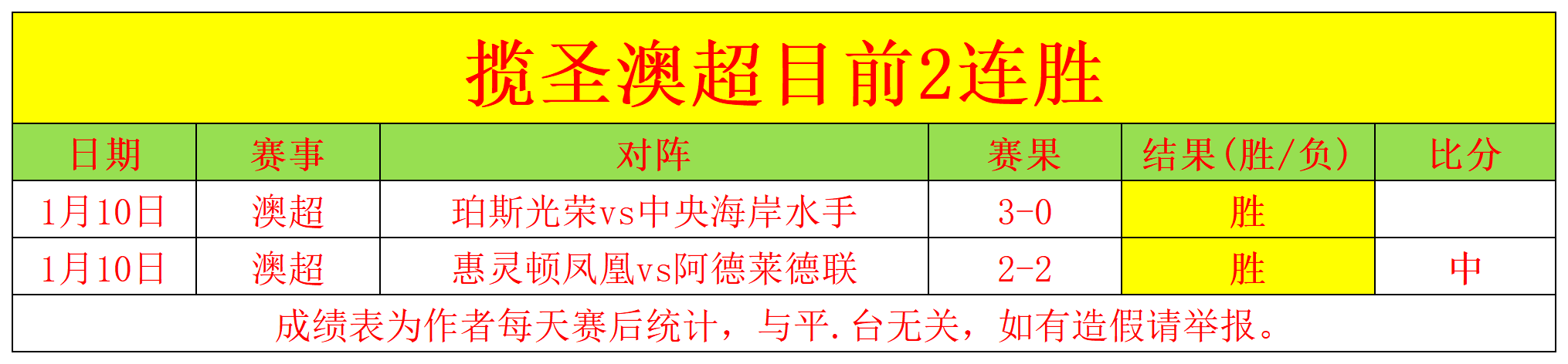 侯煜广州队,退役,青春篇章落,皇冠体育,皇冠中国,皇冠最新平台,皇冠Crown,Sports,皇冠APP下载