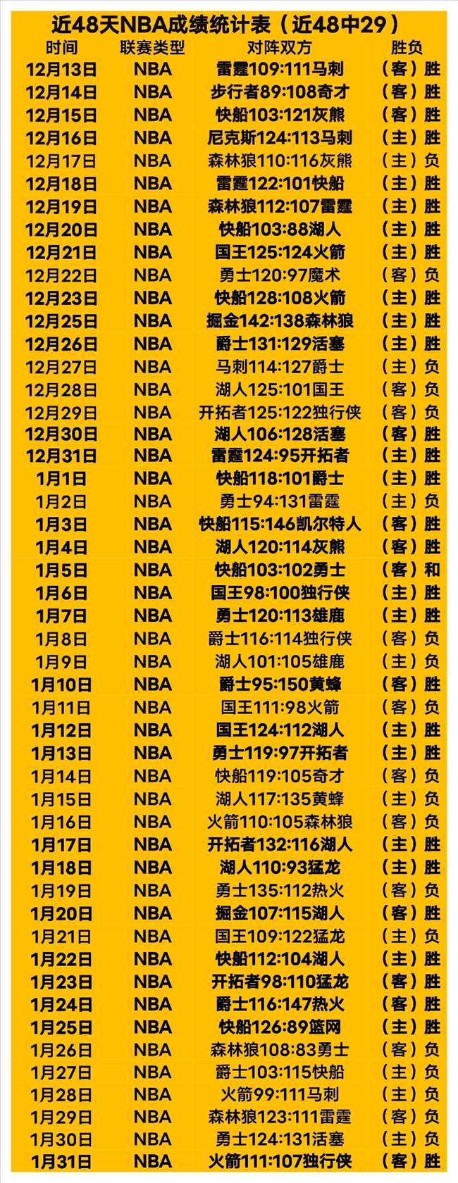 李凯尔移树,再起,天磨砺中斯,皇冠体育,皇冠中国,皇冠最新平台,皇冠Crown,Sports,皇冠APP下载