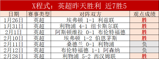赛季英超联,赛第三轮盛,况盘点,皇冠体育,皇冠中国,皇冠最新平台,皇冠Crown,Sports,皇冠APP下载