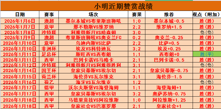 德甲赛场风,头正劲,门兴主场逆,皇冠体育,皇冠中国,皇冠最新平台,皇冠Crown,Sports,皇冠APP下载