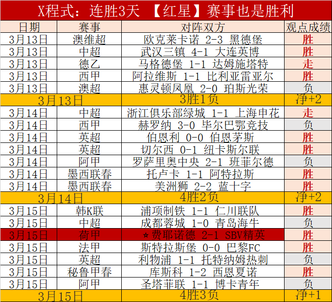 红军力克里,欧冠,强初露锋芒,皇冠体育,皇冠中国,皇冠最新平台,皇冠Crown,Sports,皇冠APP下载