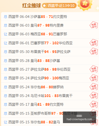 压轴狂欢夜,昨晚双响炮,助力五连胜,皇冠体育官网,皇冠体育直播,皇冠电竞,皇冠体育App下载,皇冠官方入口