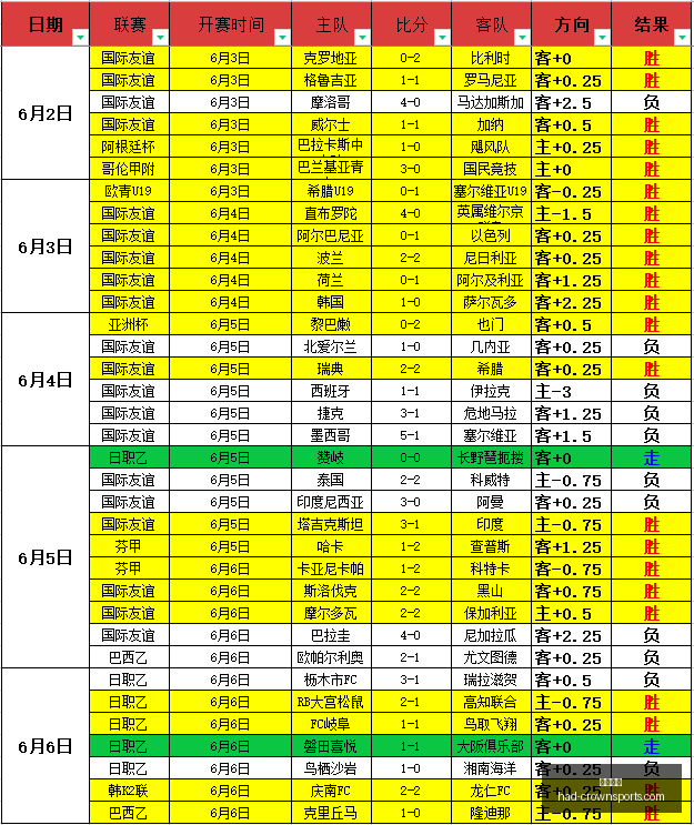 压轴狂欢夜,昨晚双响炮,助力五连胜,皇冠体育官网,皇冠体育直播,皇冠电竞,皇冠体育App下载,皇冠官方入口