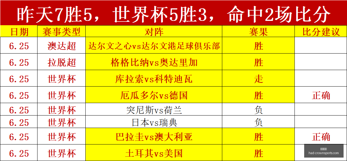 皇冠体育皇,冠体育官网,数据冲到,皇冠体育官网,皇冠体育直播,皇冠电竞,皇冠体育App下载,皇冠官方入口