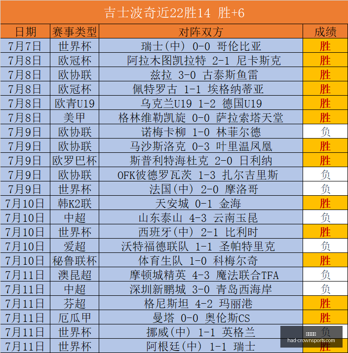 皇冠体育,皇冠体育官网,皇冠体育直播,皇冠体育官网,皇冠体育直播,皇冠电竞,皇冠体育App下载,皇冠官方入口