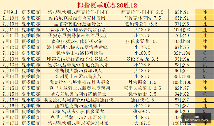 皇冠体育,皇冠体育官网,皇冠体育直播,皇冠体育官网,皇冠体育直播,皇冠电竞,皇冠体育App下载,皇冠官方入口