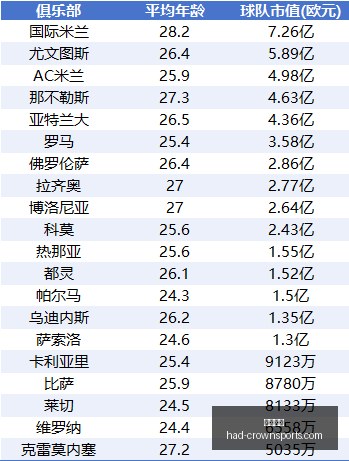 最新,加拉塔萨雷,下周罗马报,皇冠体育官网,皇冠体育直播,皇冠电竞,皇冠体育App下载,皇冠官方入口