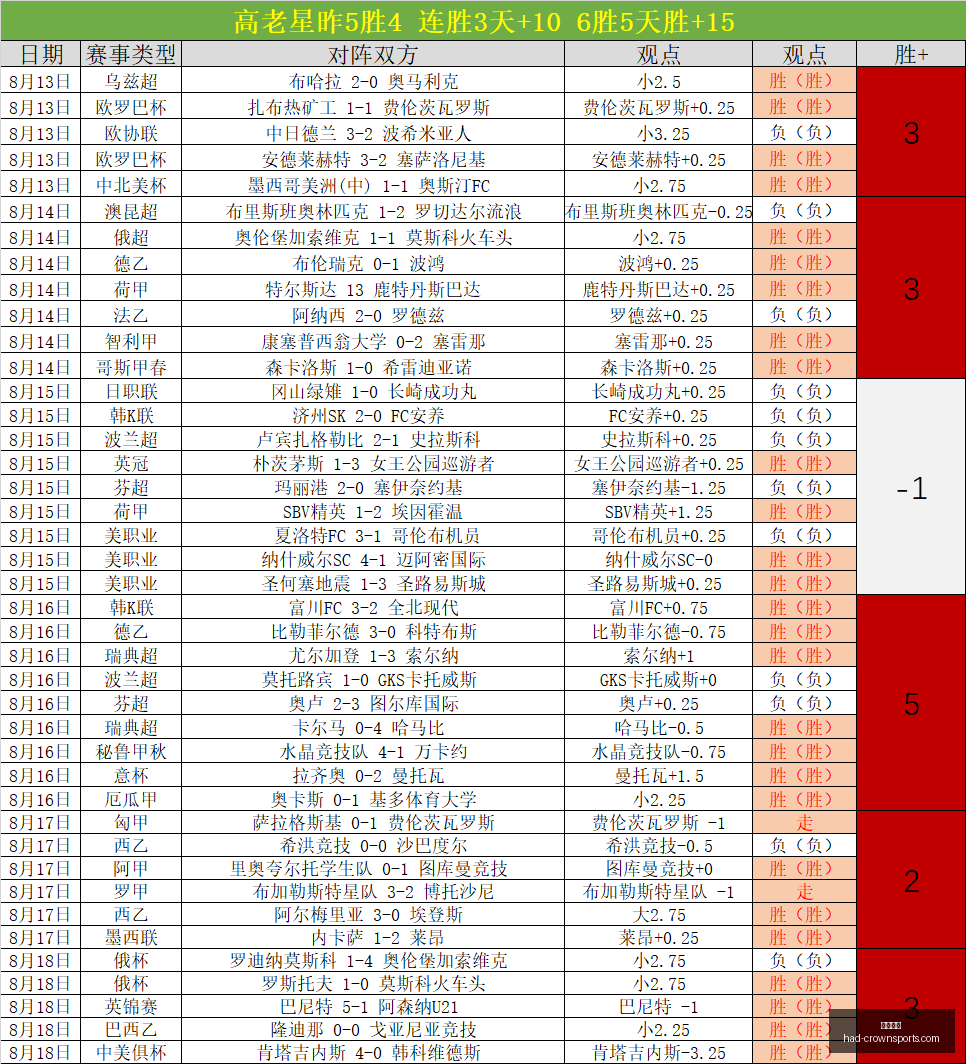 电竞女神助,阵发布会,新品引关注,皇冠体育官网,皇冠体育直播,皇冠电竞,皇冠体育App下载,皇冠官方入口