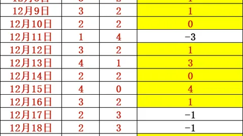 奥克兰FC主场之战：能否一雪前耻，逆袭纽卡斯尔喷气机？