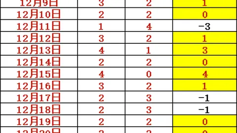 连续两日霸屏胜利，活塞勇猛出击，胜利价值几何？是否被高估了？