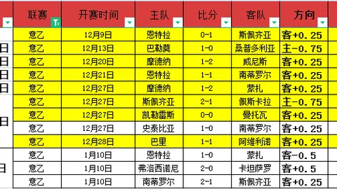 荷甲阿尔克马尔对抗福图纳赛前展望：AZ欧战客场消耗大，体能存疑