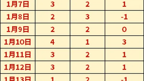 林总解读德甲：免费分享勒沃库森对阵南大王精彩期号推荐