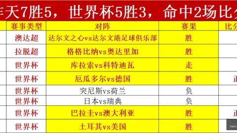 皇冠体育皇冠体育官网数据冲到150447引发关注